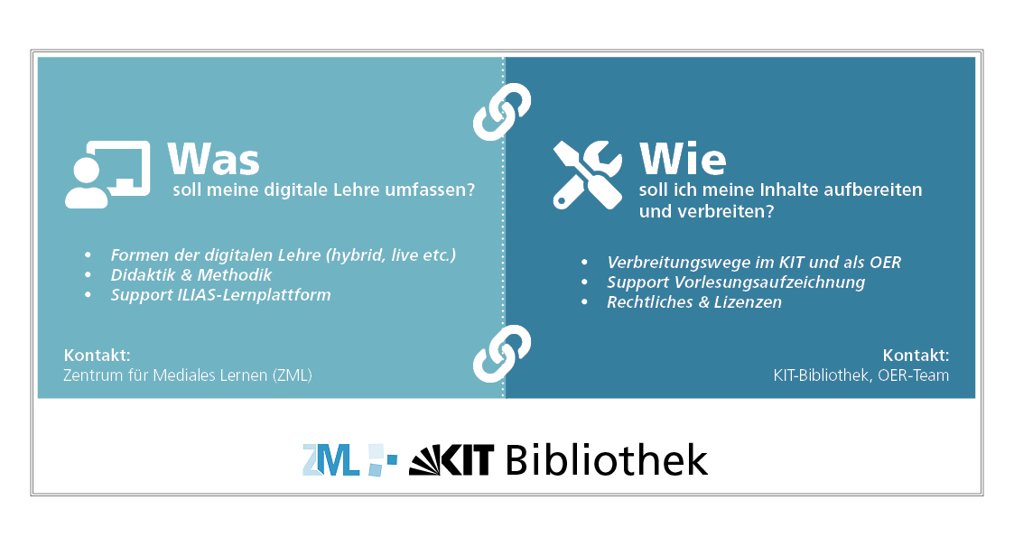 KIT-Bibliothek | Lernen & Arbeiten - Medienzentrum - Infrastrukturen ...